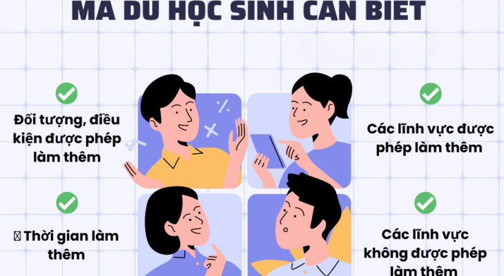 Quy định làm thêm cho dành cho du học sinh
