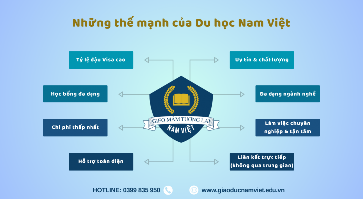 Hỗ trợ xuyên suốt